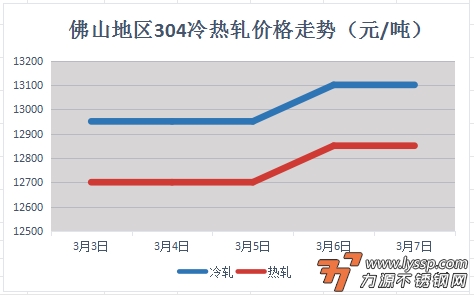 力源不锈钢网